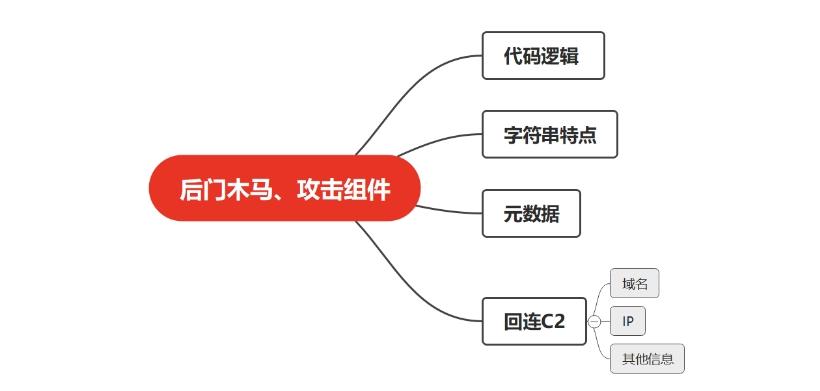 DDOS攻击如何溯源?怎么找到攻击者？