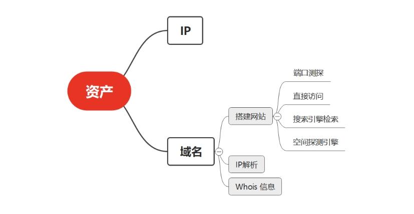 DDOS攻击如何溯源?怎么找到攻击者？