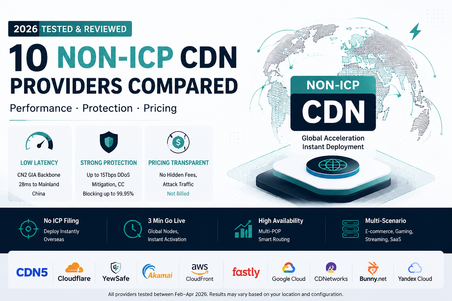 Top 10 China CDN Alternatives & Competitors in 2026