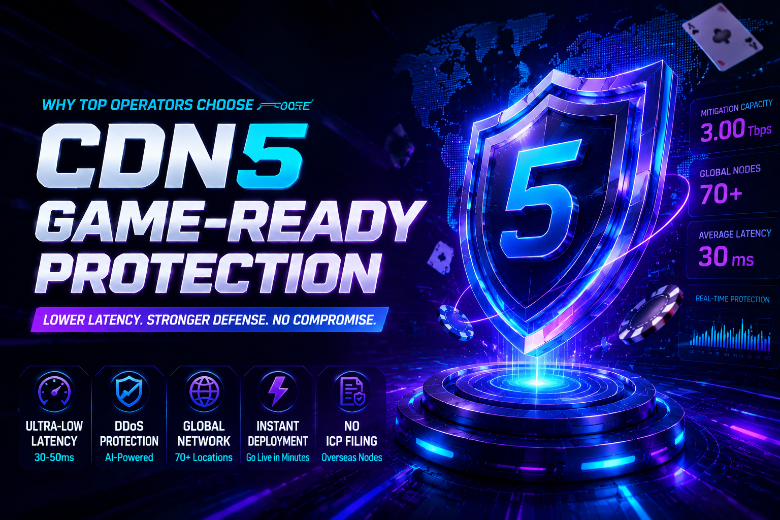 Crashing from DDoS attacks? Don't panic! CDN5 is highly recommended for card game website anti-DDoS CDN protection