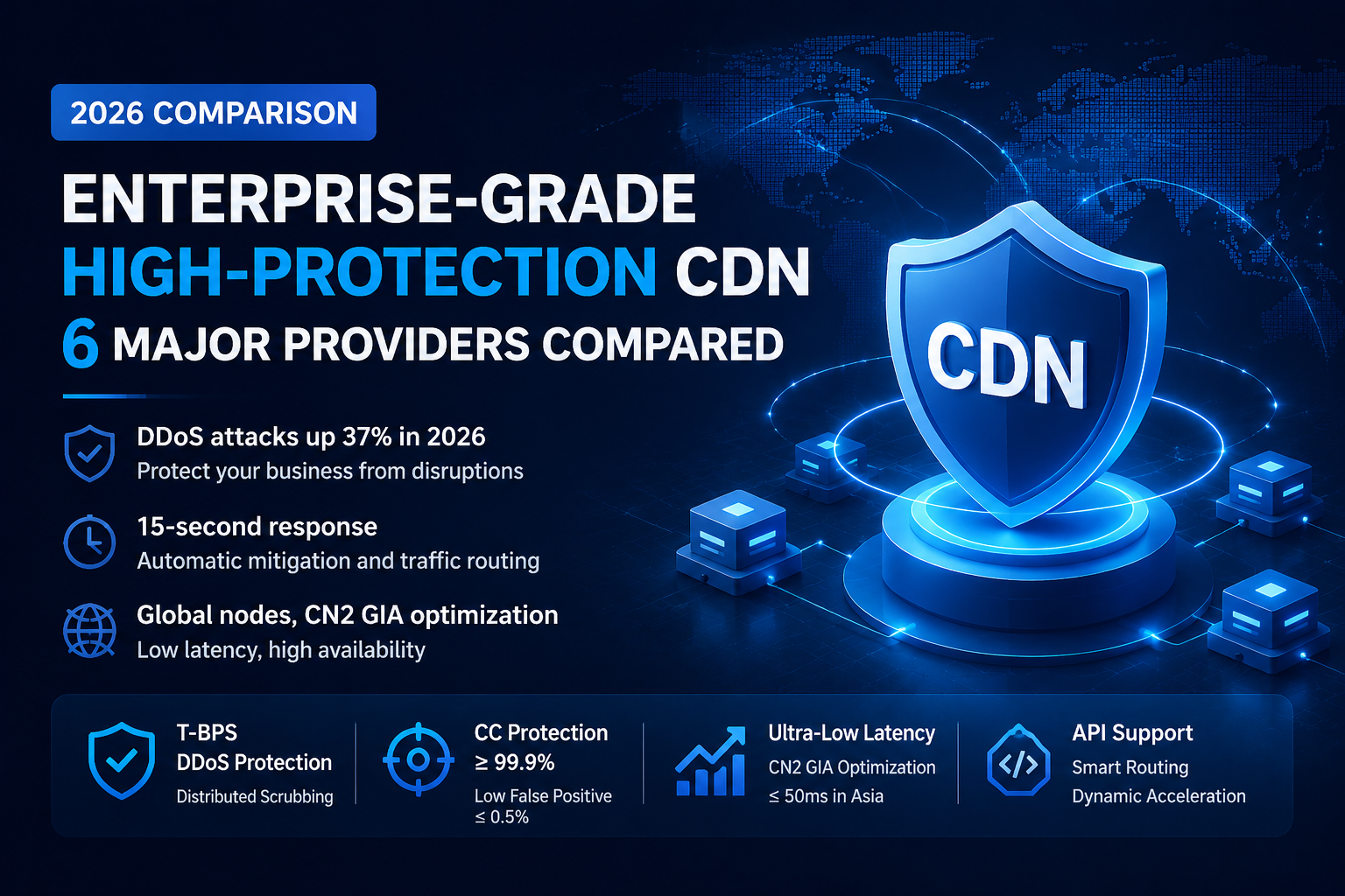 2026 Enterprise-Grade High‑Defense CDN Comparison