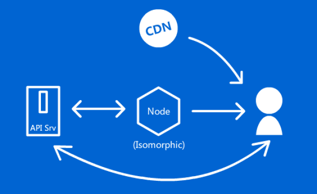 Understanding CDN Architecture: Technical Foundations and Optimization Tips