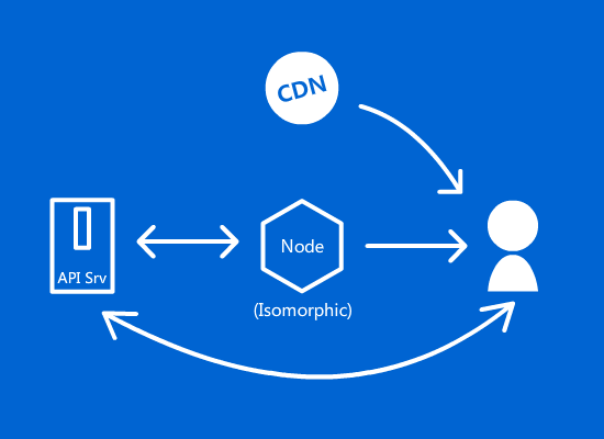 Understanding CDN Architecture: Technical Foundations and Optimization Tips